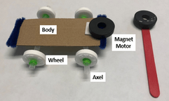 Håndfuld Med det samme heltinde Magnetic Car STEM Challenge - GYSTC